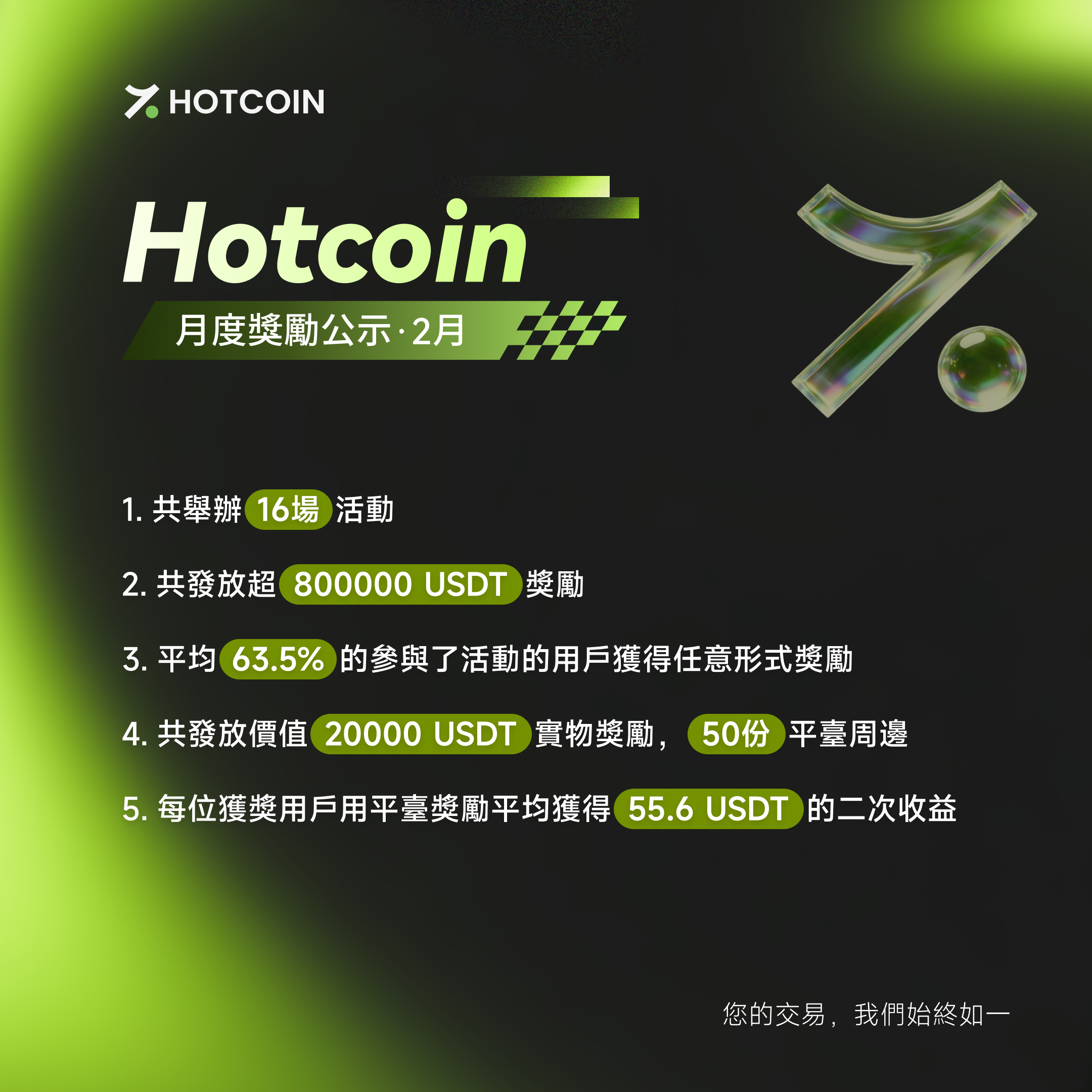 月度奖励公示·2月- HK.png