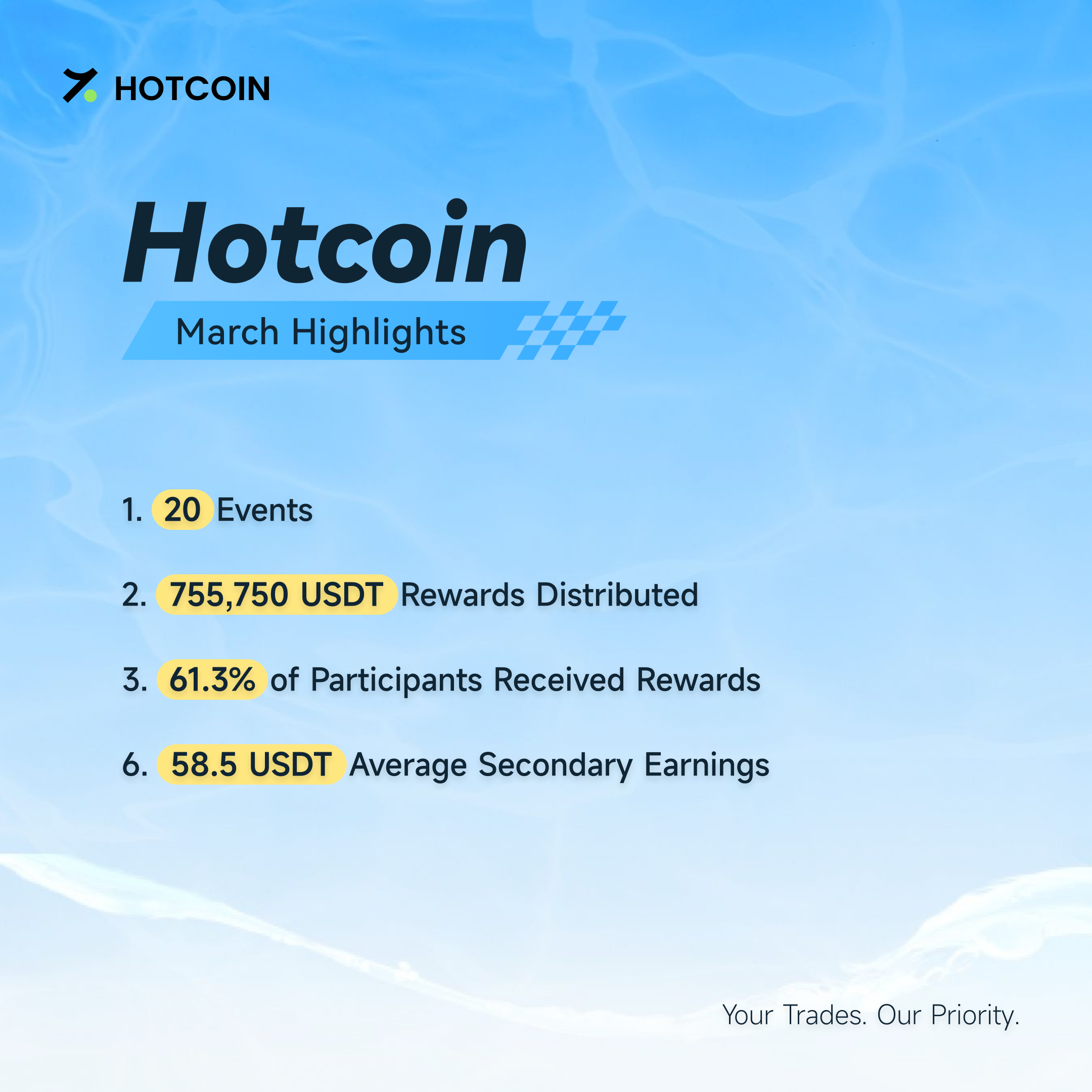 月度奖励公示·3月- EN.png